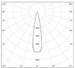LGT-Prom-Solar-600-20 grad  конусная диаграмма